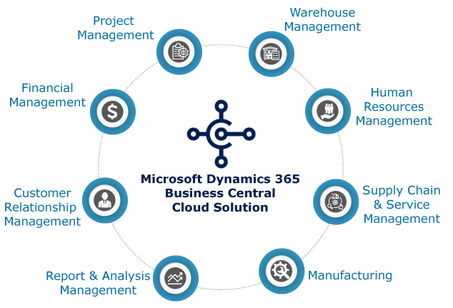 inflections-solutions-erp-it-specialists-south-africa-gauteng